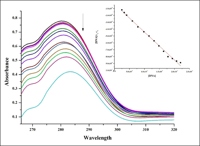 Figure 13