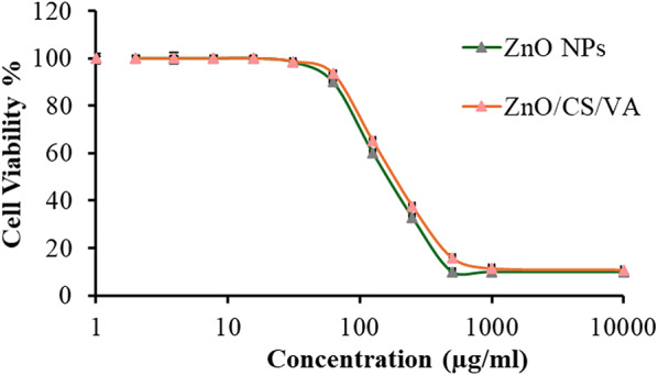 Figure 18