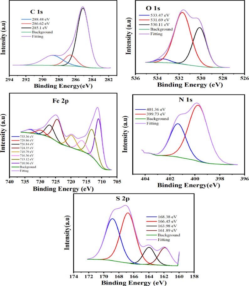 Figure 13