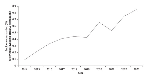 FIGURE 4