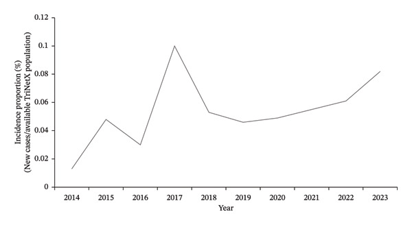 FIGURE 1
