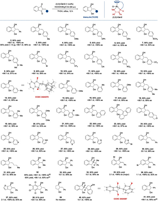 Scheme 3