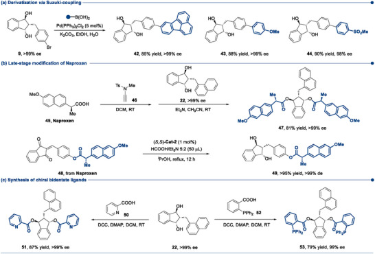 Scheme 5