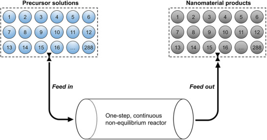FIGURE 16