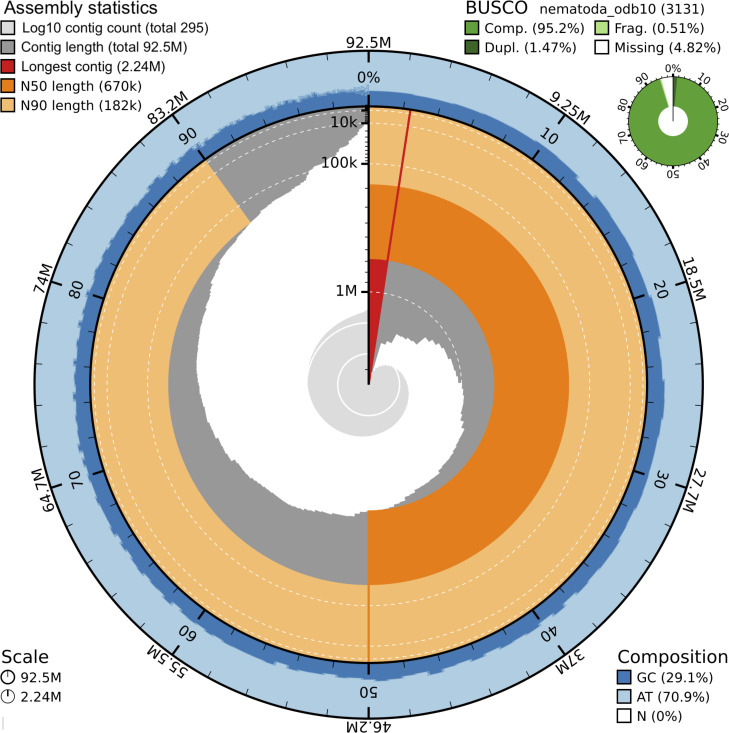Fig 1