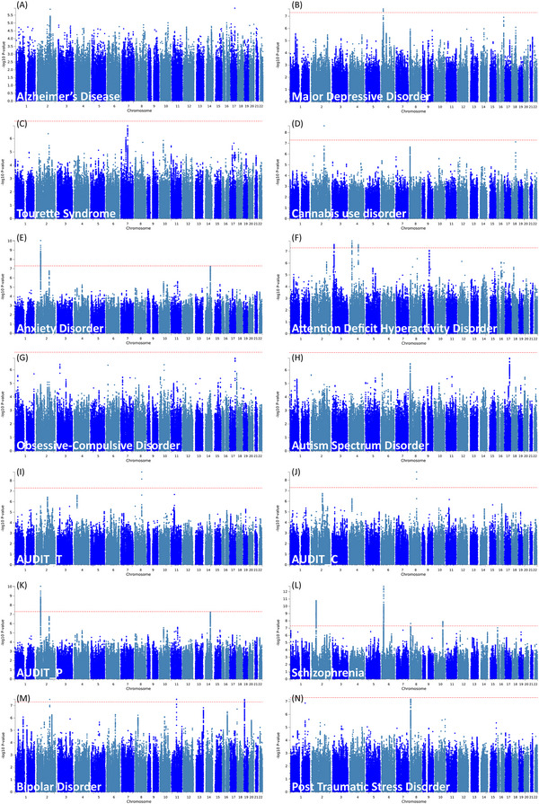 FIGURE 3