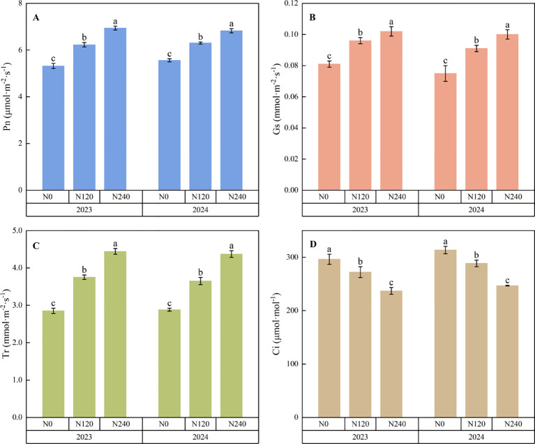 Figure 3