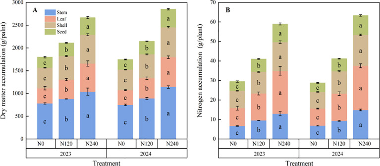 Figure 4