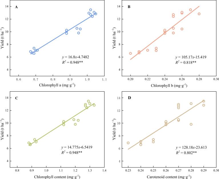 Figure 6