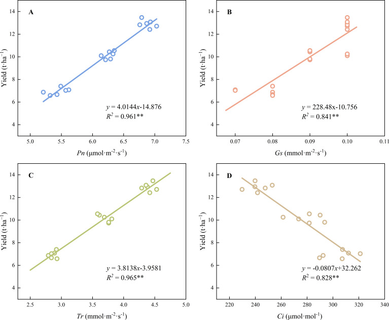 Figure 7