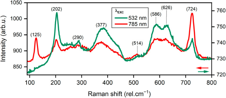 Fig. 12