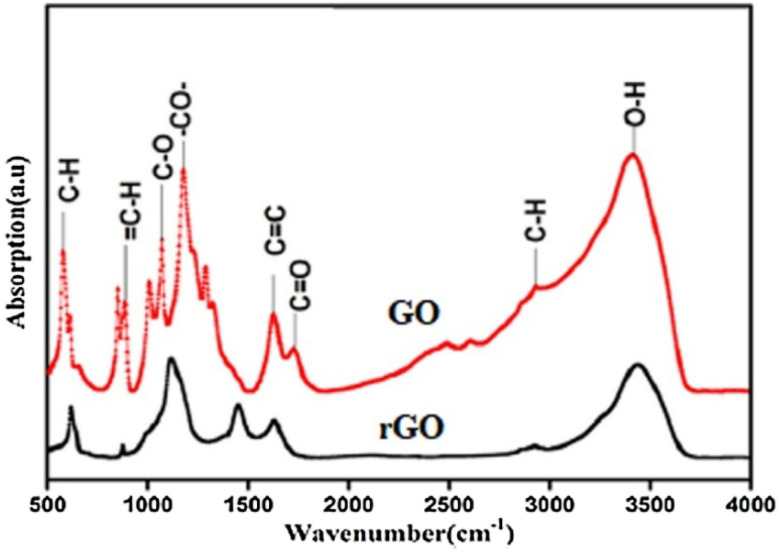 Fig. 13