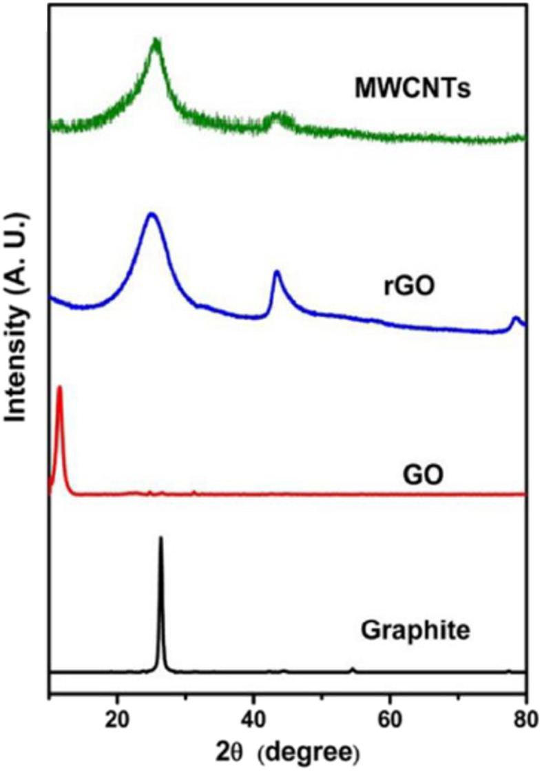 Fig. 16