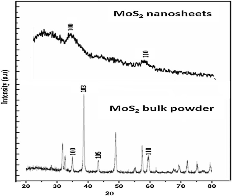 Fig. 18