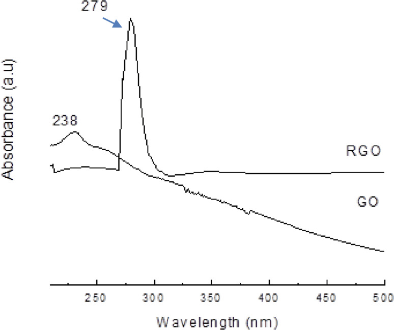 Fig. 20