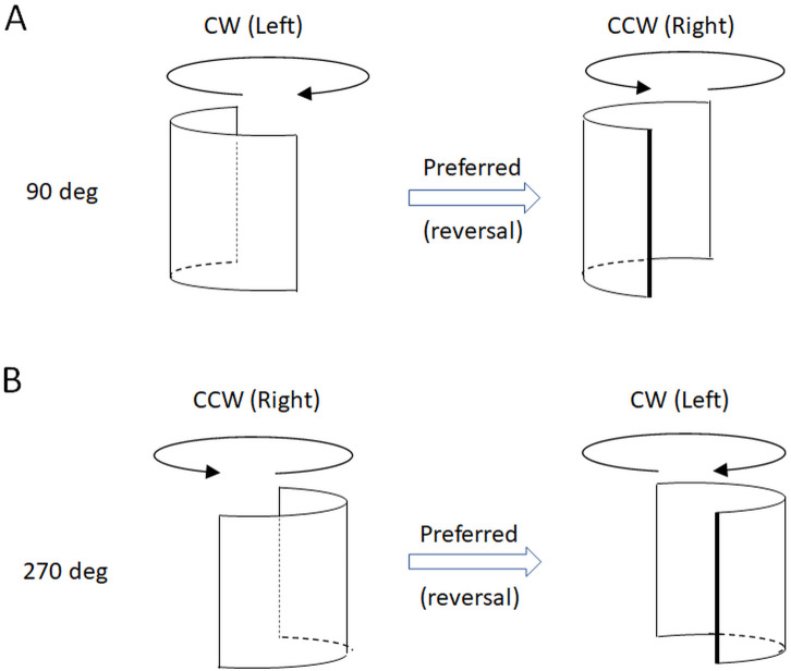 Fig 8
