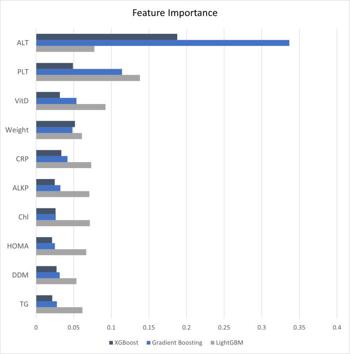 Fig 6