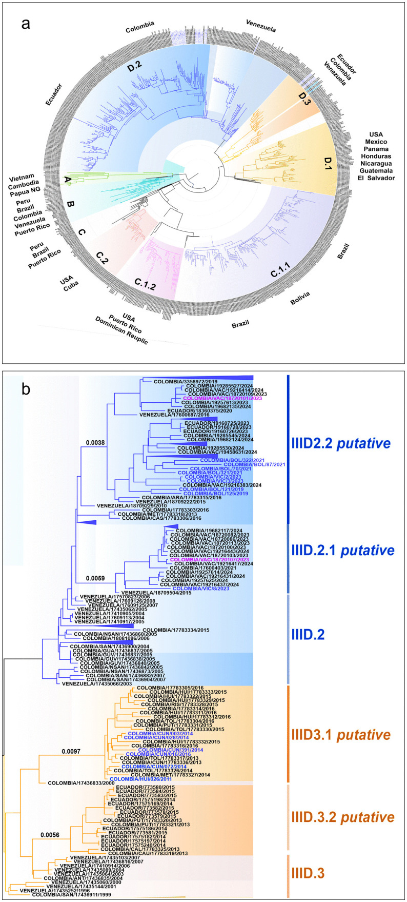Fig 1