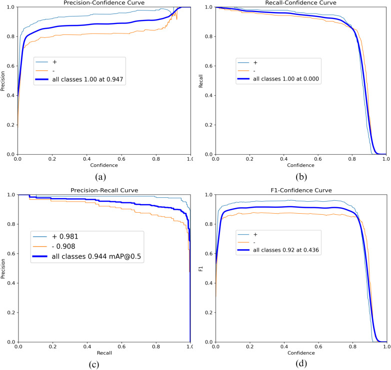Fig 4
