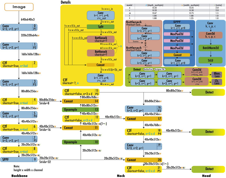 Fig 6