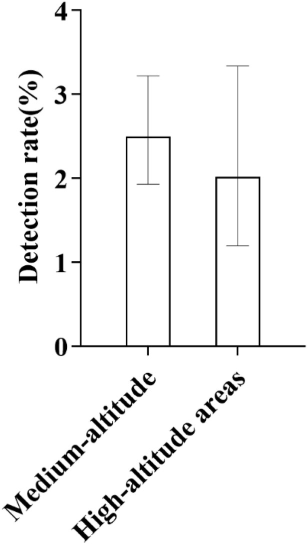 Fig 5