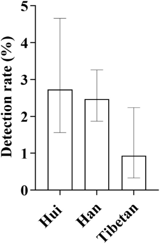 Fig 7