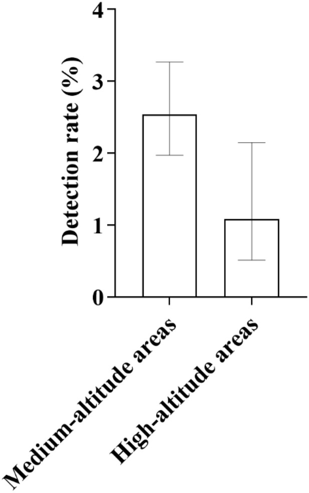 Fig 8