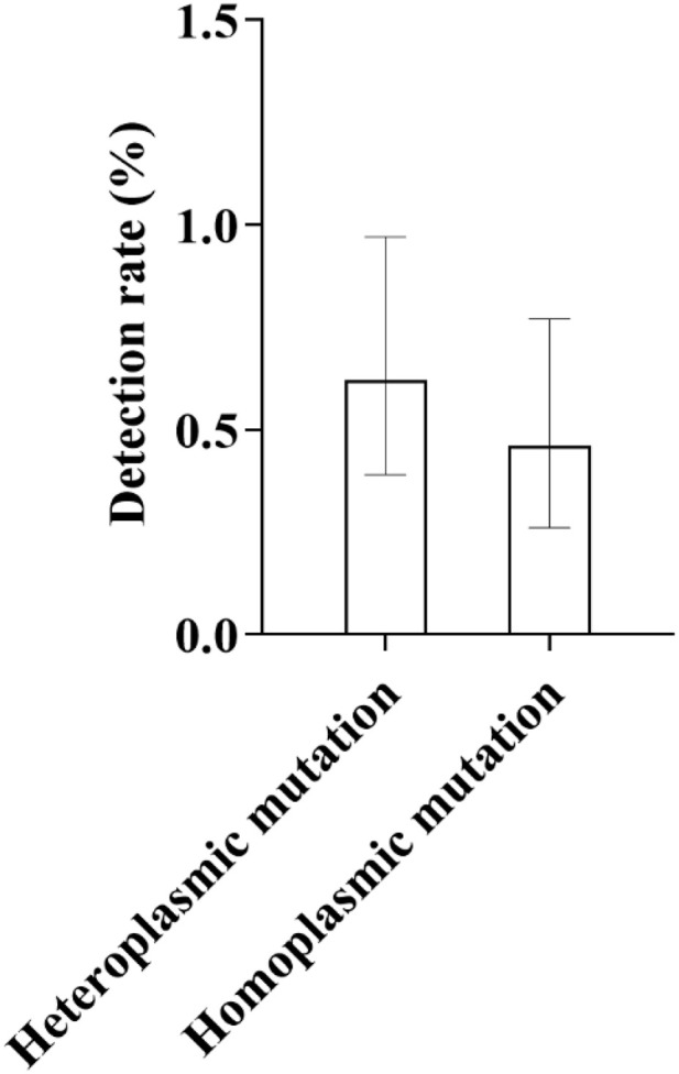 Fig 10