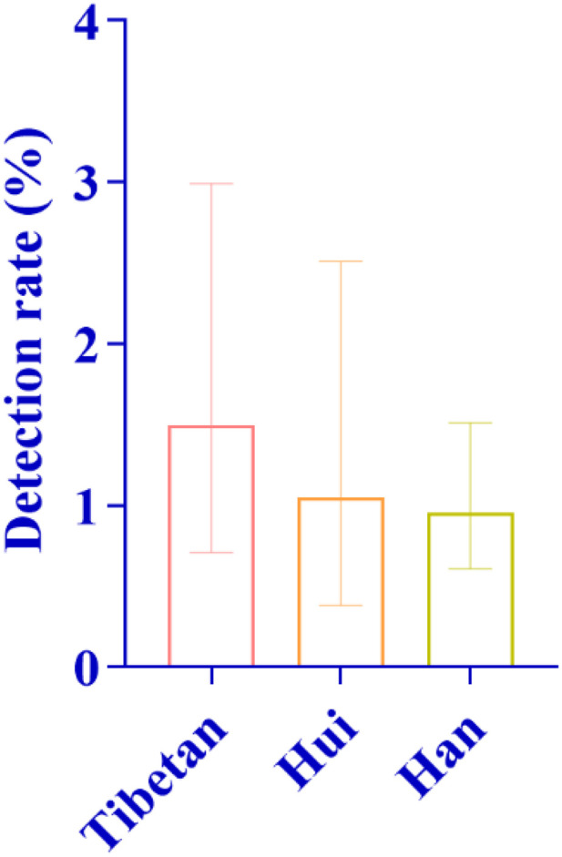 Fig 11