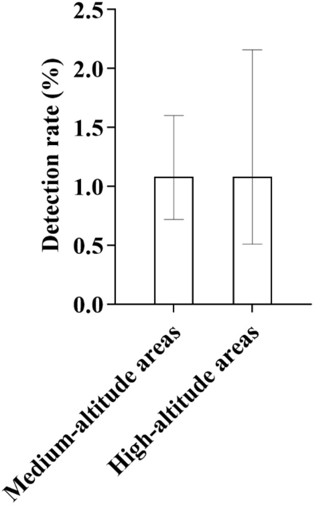Fig 12