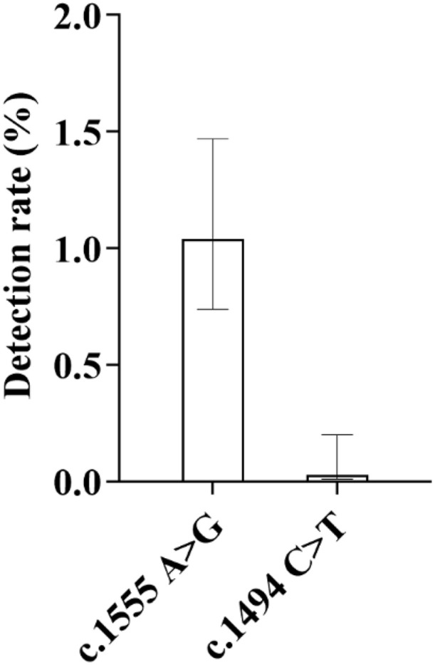 Fig 13