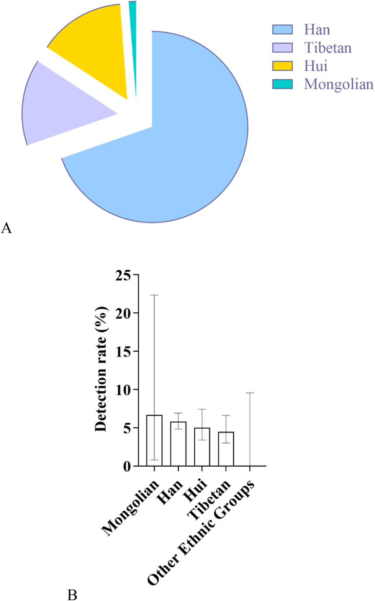 Fig 14