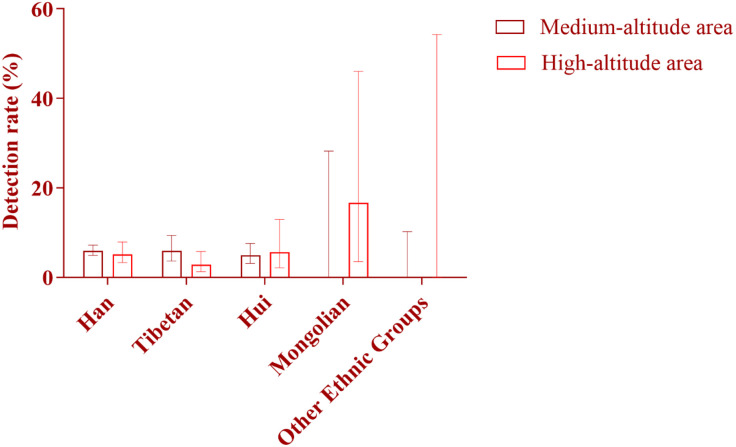 Fig 15