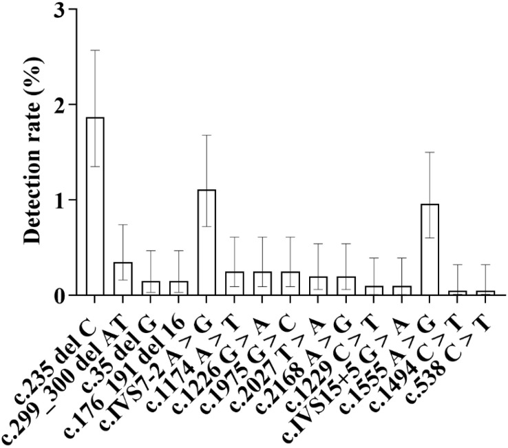 Fig 16
