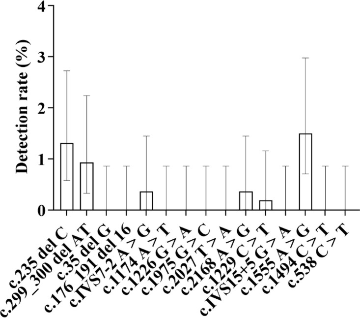 Fig 17
