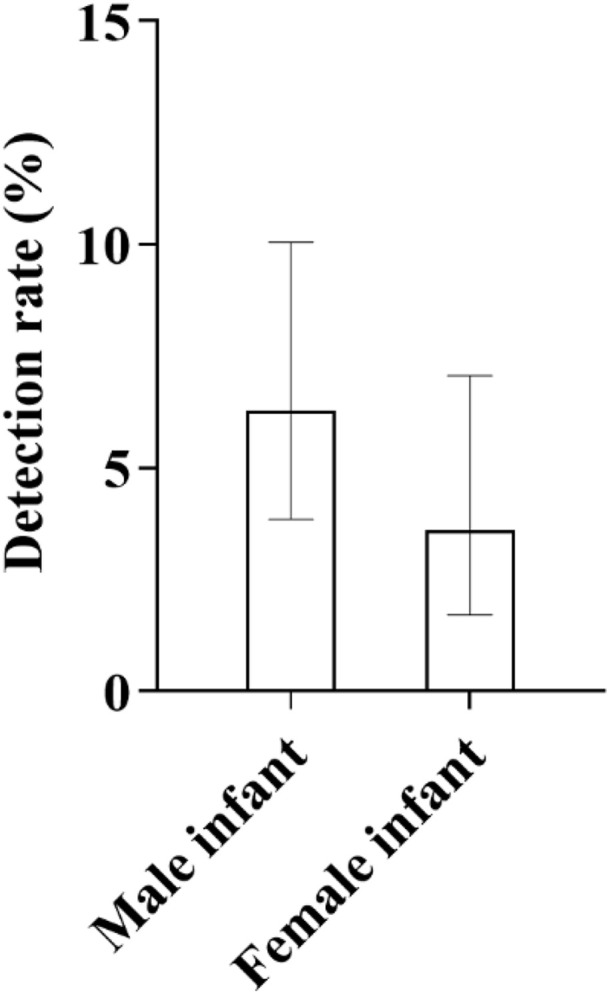 Fig 18