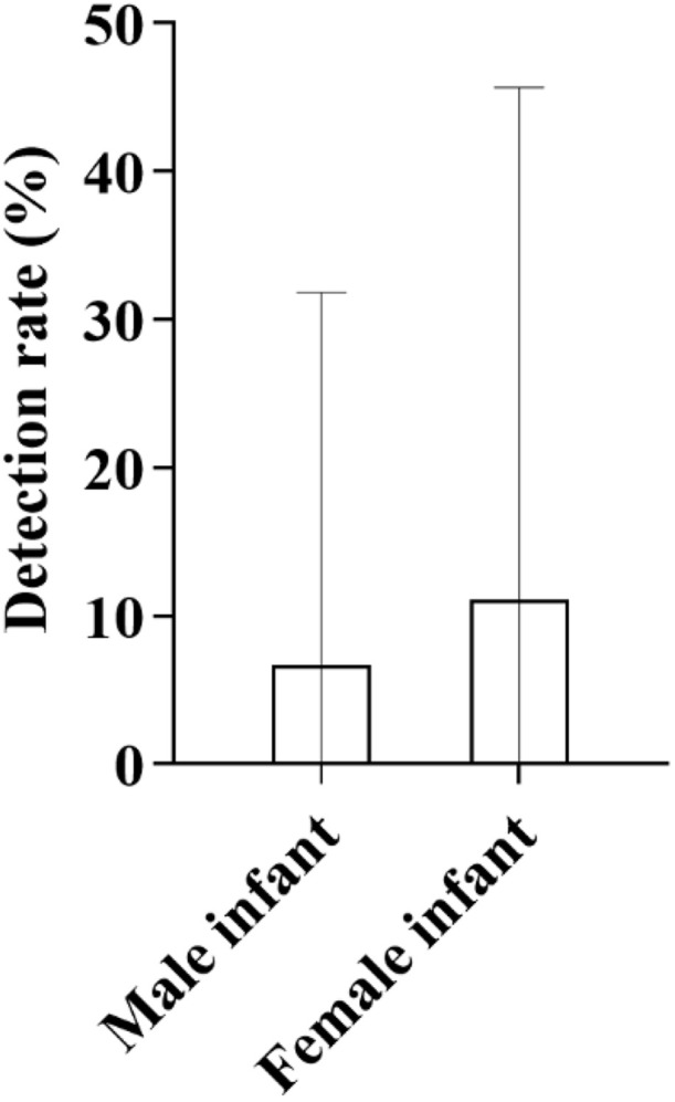Fig 20