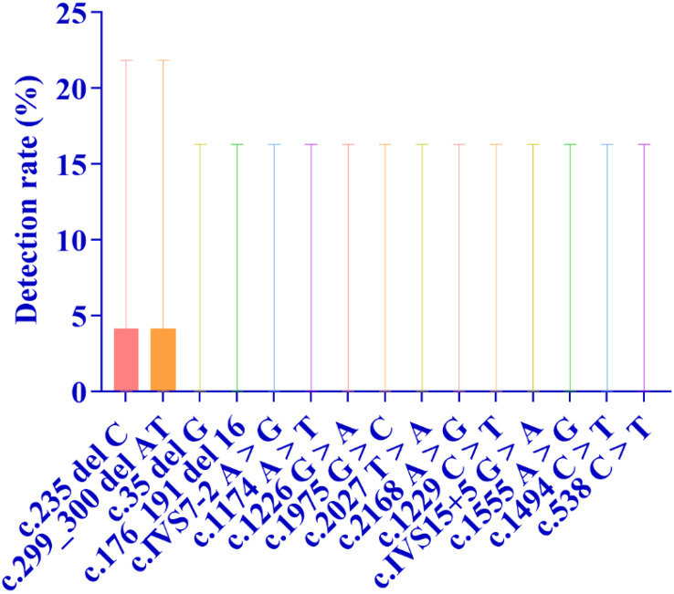 Fig 21