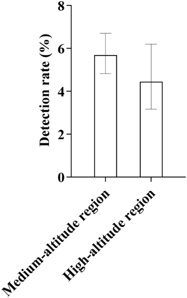 Fig 22