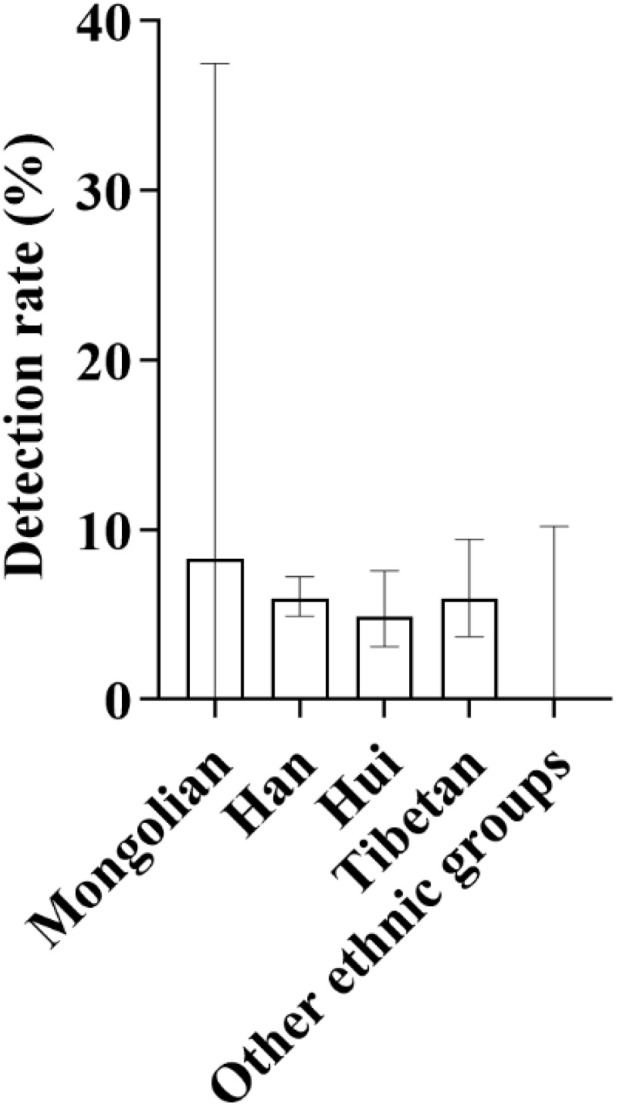 Fig 23