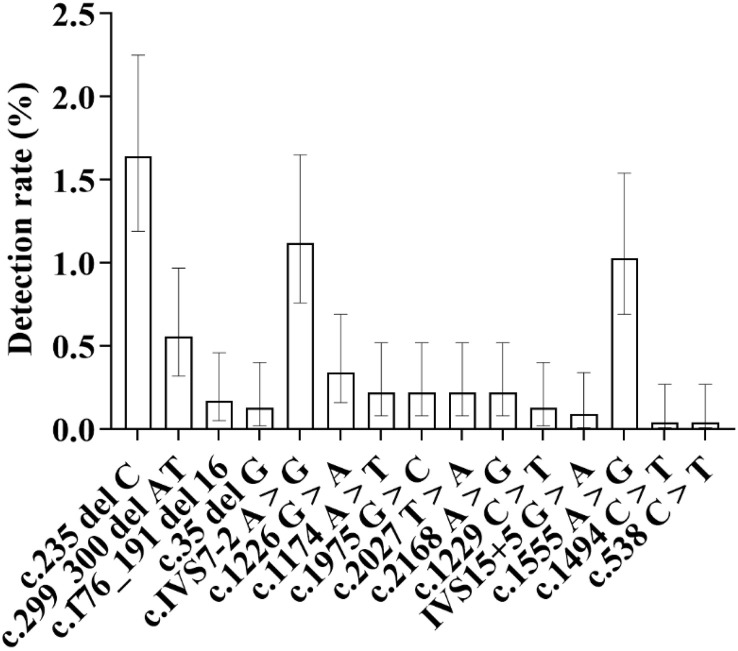 Fig 24