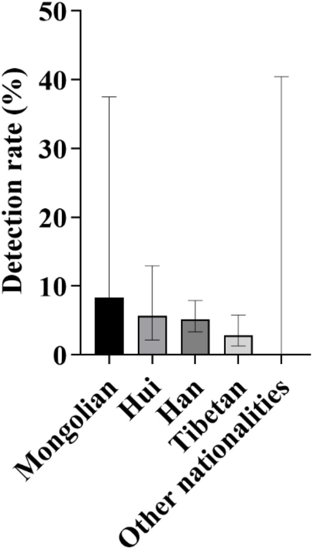Fig 25