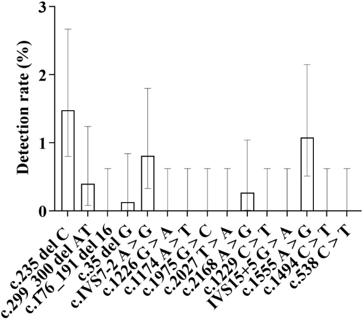 Fig 26