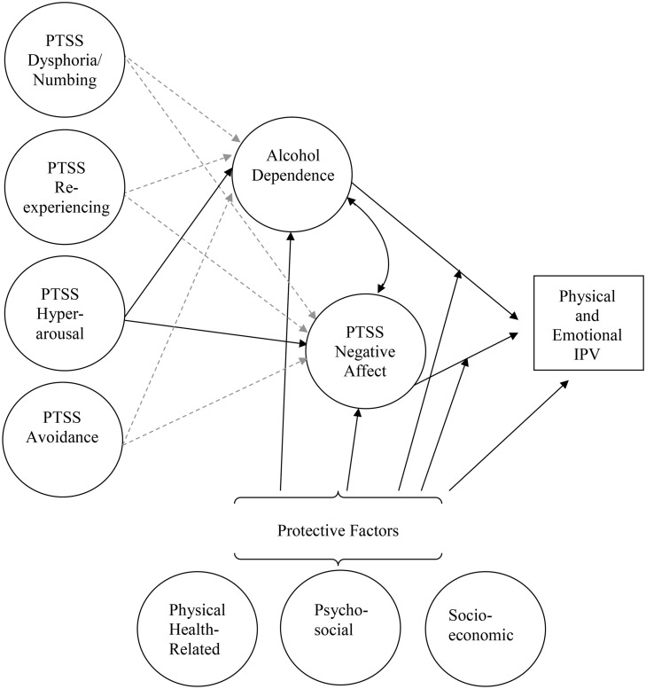Fig 1