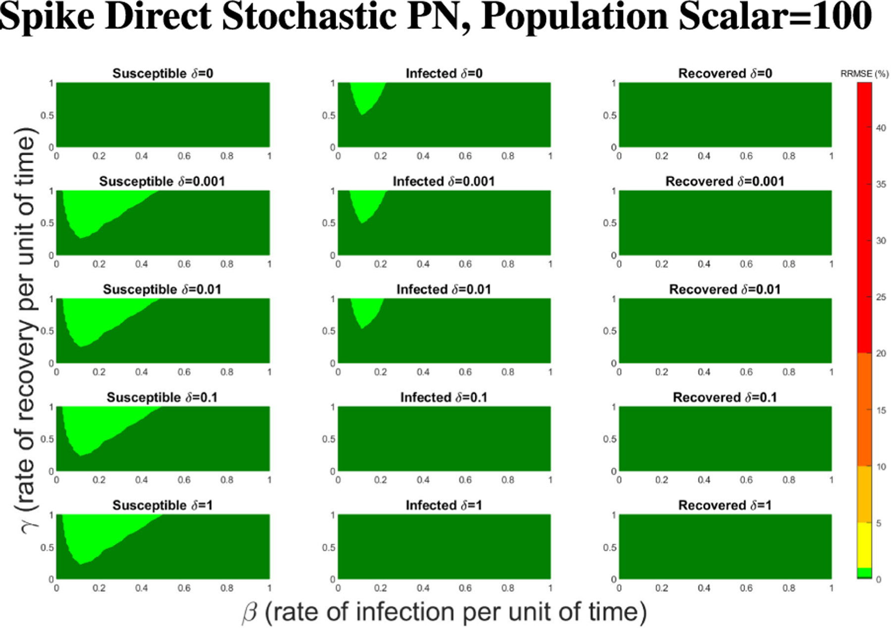 Figure 18