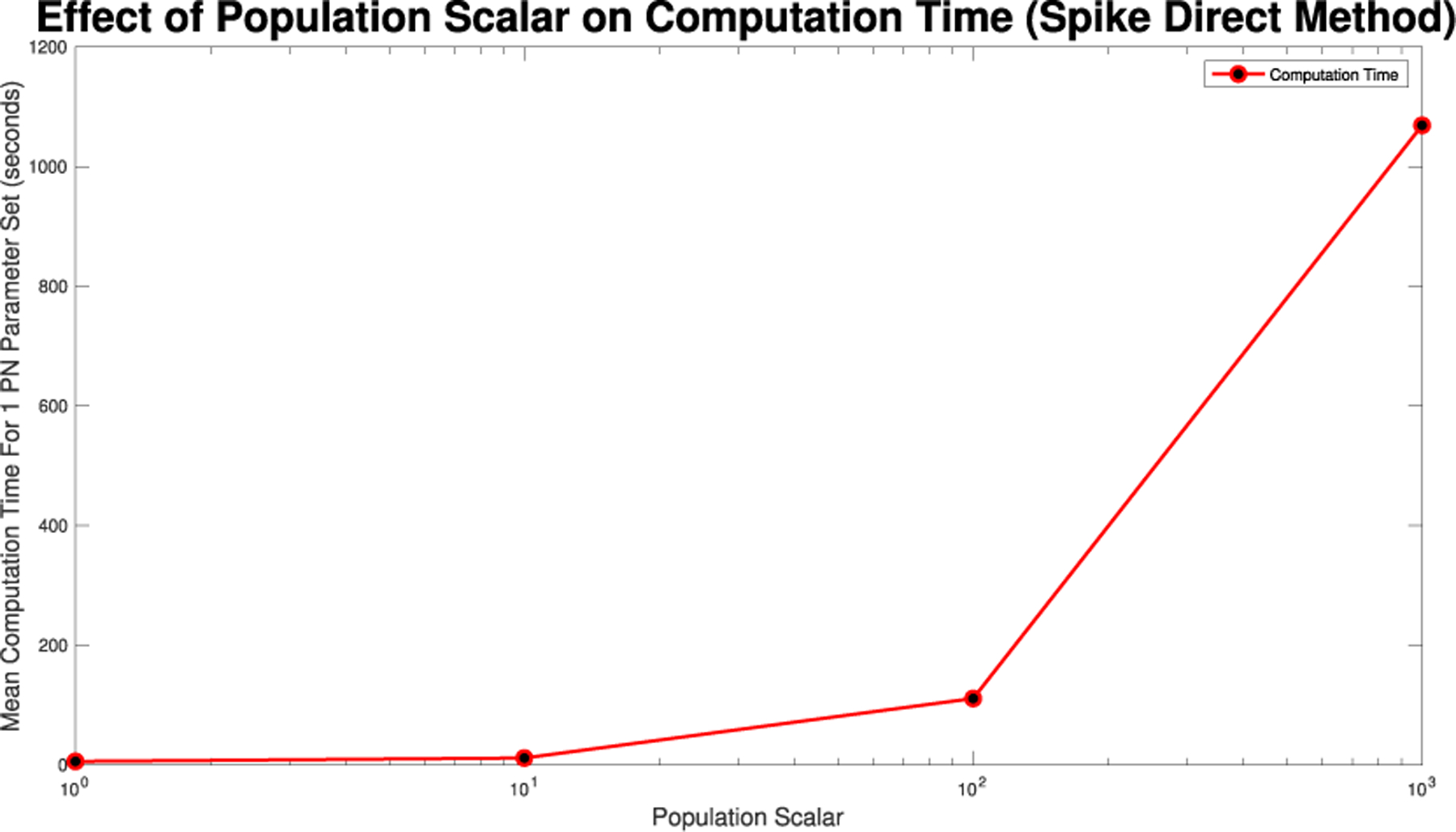 Figure 19