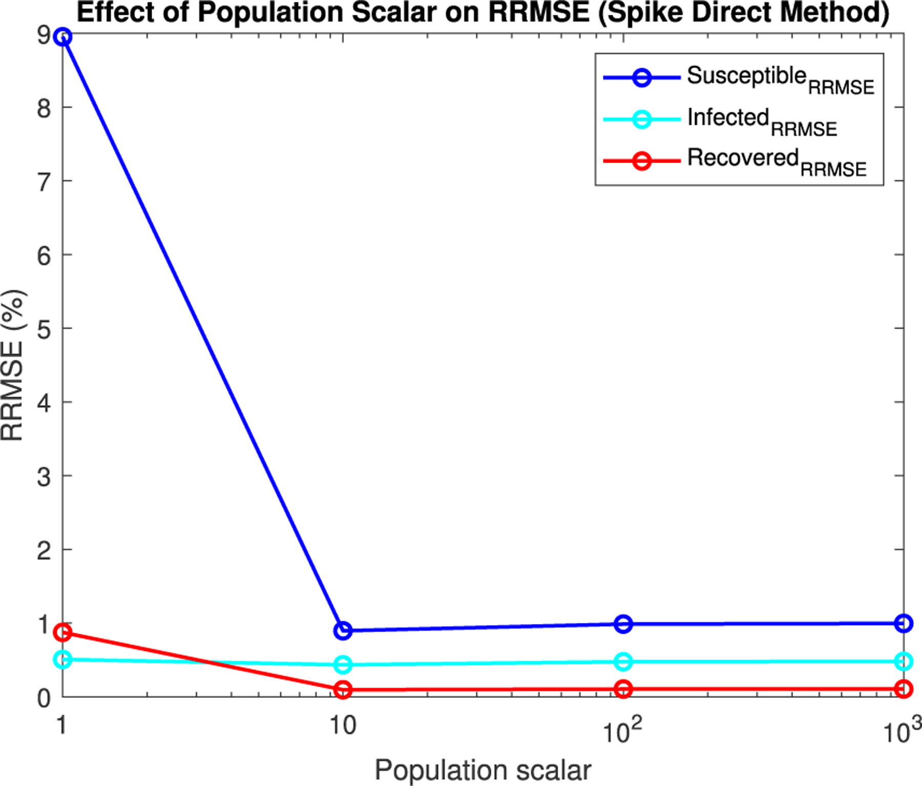 Figure 20