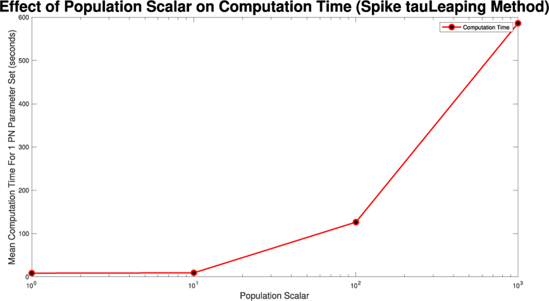 Figure 24