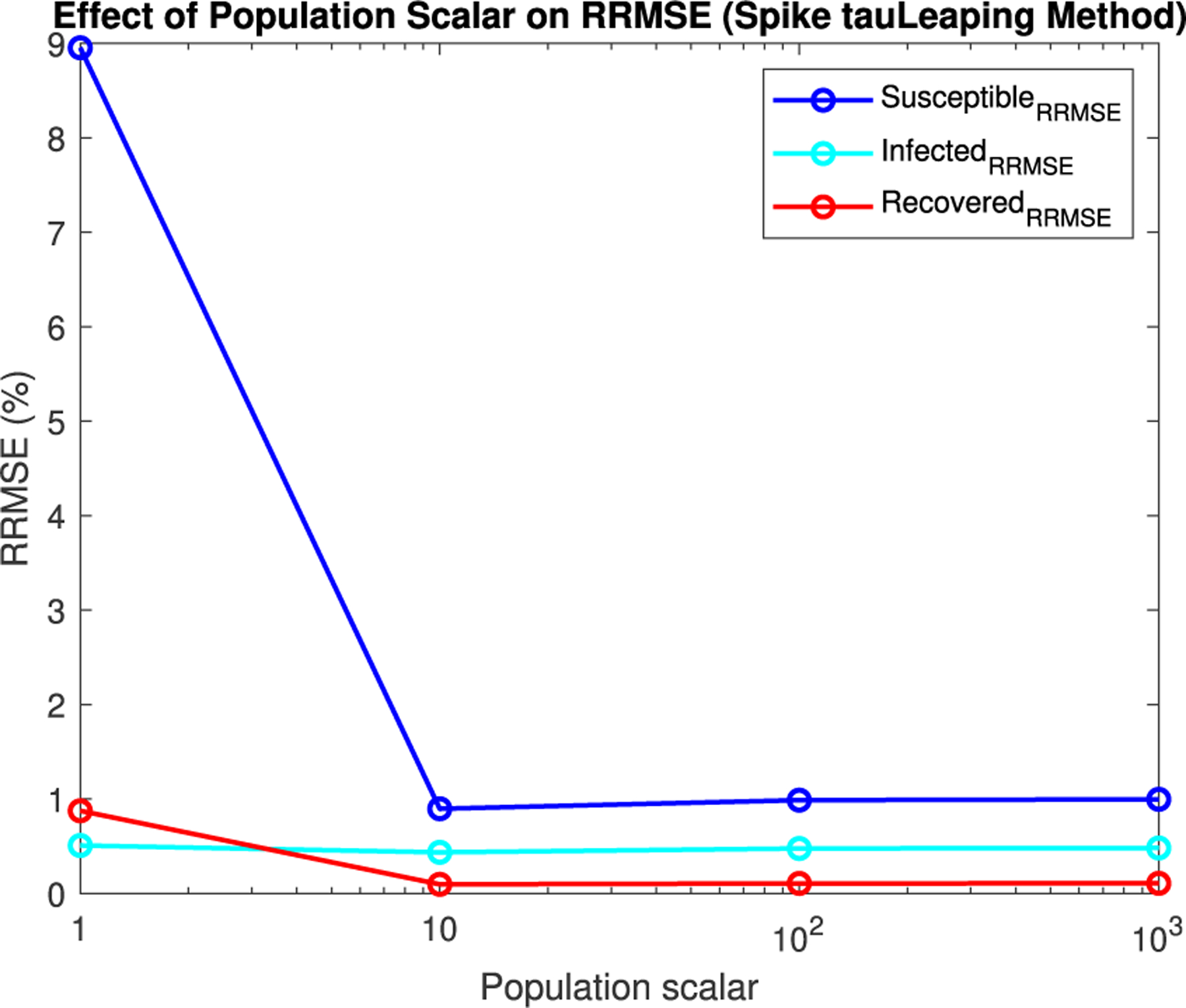 Figure 25