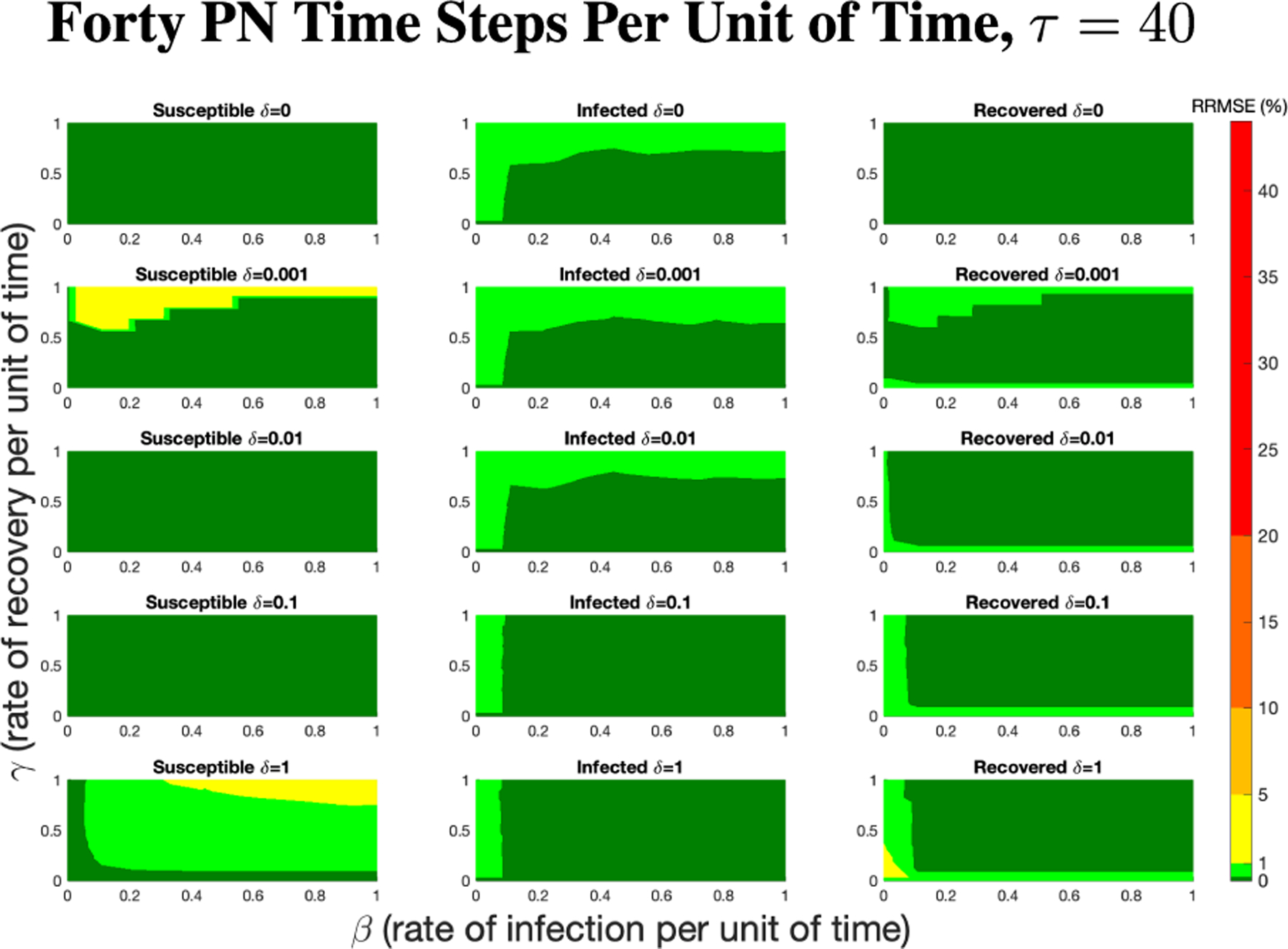 Figure 26